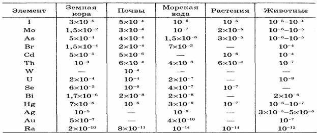 Таблица Менделеева