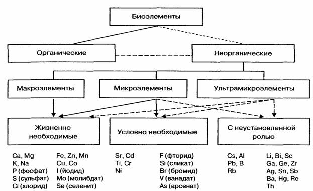 Таблица Менделеева