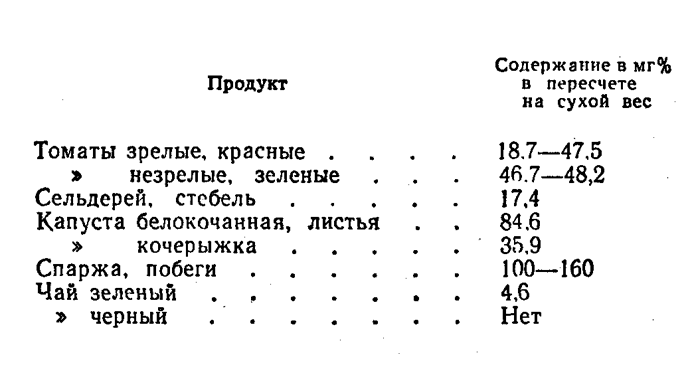 Содержание MMS в продуктах